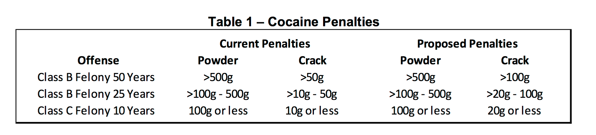penalties for cocaine crimes in iowa