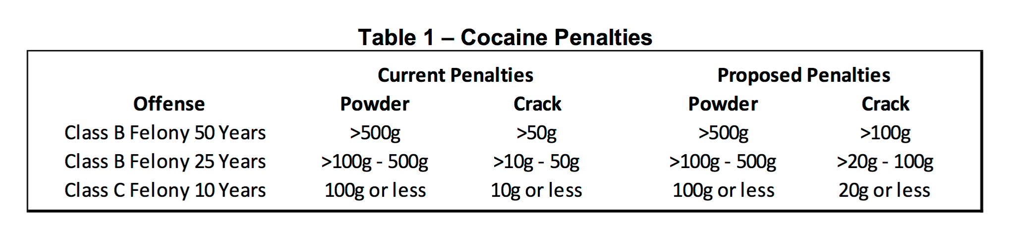 crack vs cocaine sentencing crack vs cocaine sentencing